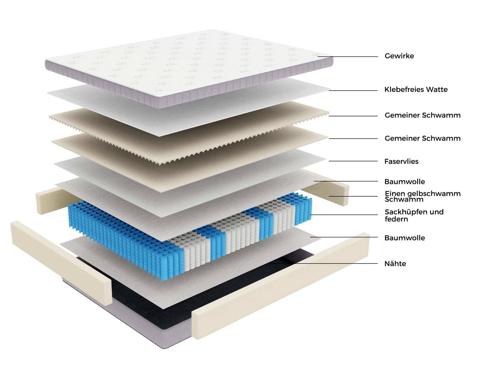 7-Zone Pocket Spring Mattress, 90x200cm H3 with Comfort Foam, OEKO-TEX Certified - Image 3