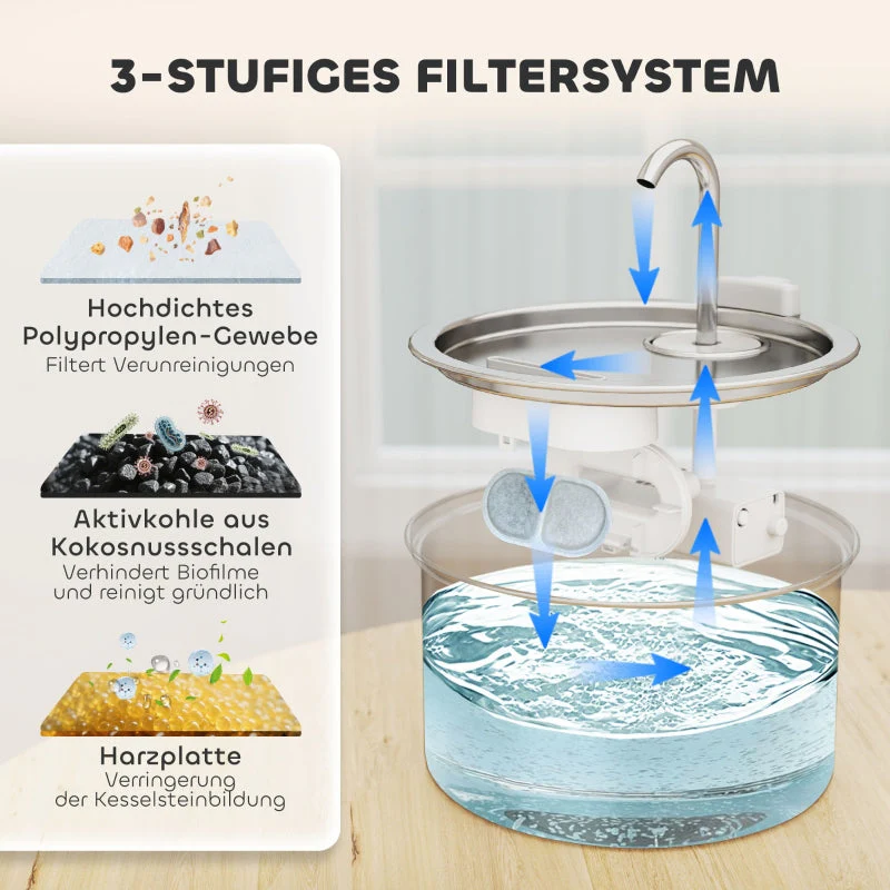 Cat Fountain 2.5L Quiet Pump LED Activated Carbon Filter - Image 6