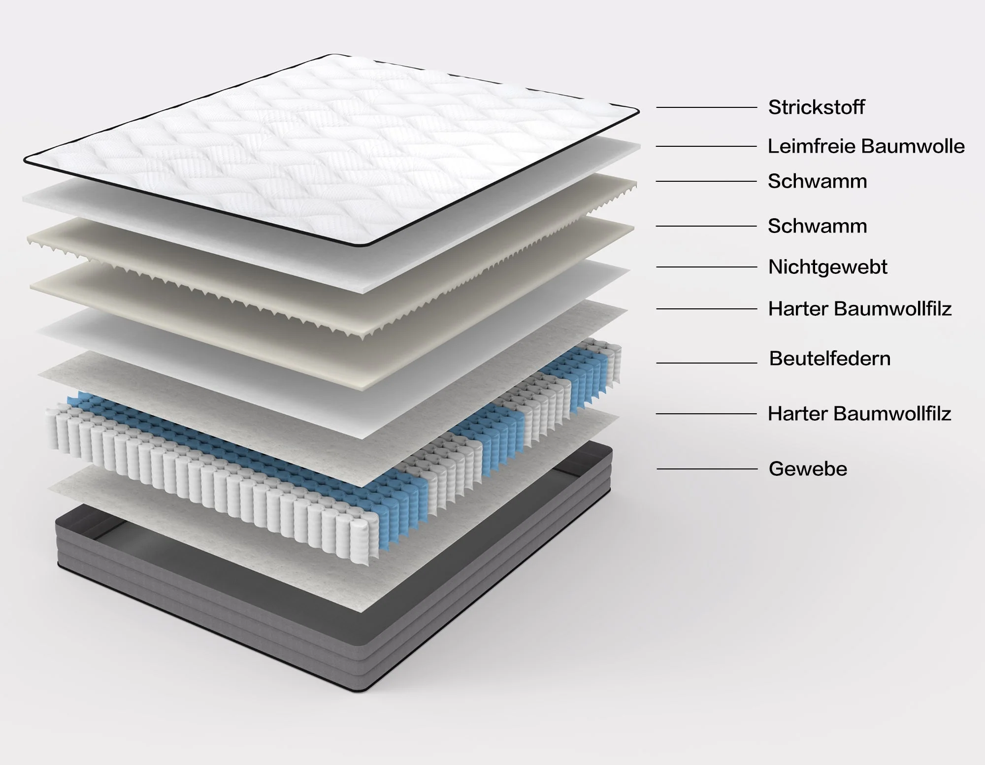 Deluxe Pocket Spring Mattress 120x200cm H3 7 Zone with 1000 Springs, Lyocell Cover - Image 4