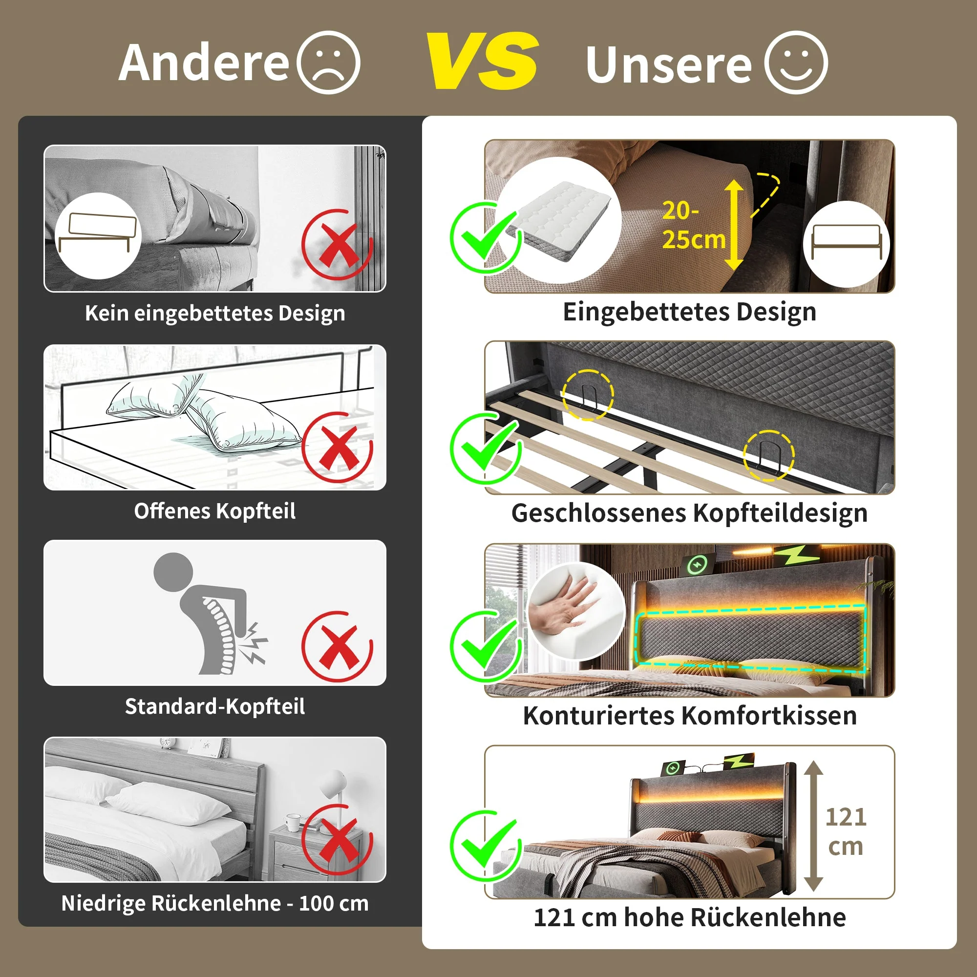 Hydraulic Bed 90x200cm Single, High Headboard, LED, Storage, USB/Type-C, Linen Look Grey - Image 6