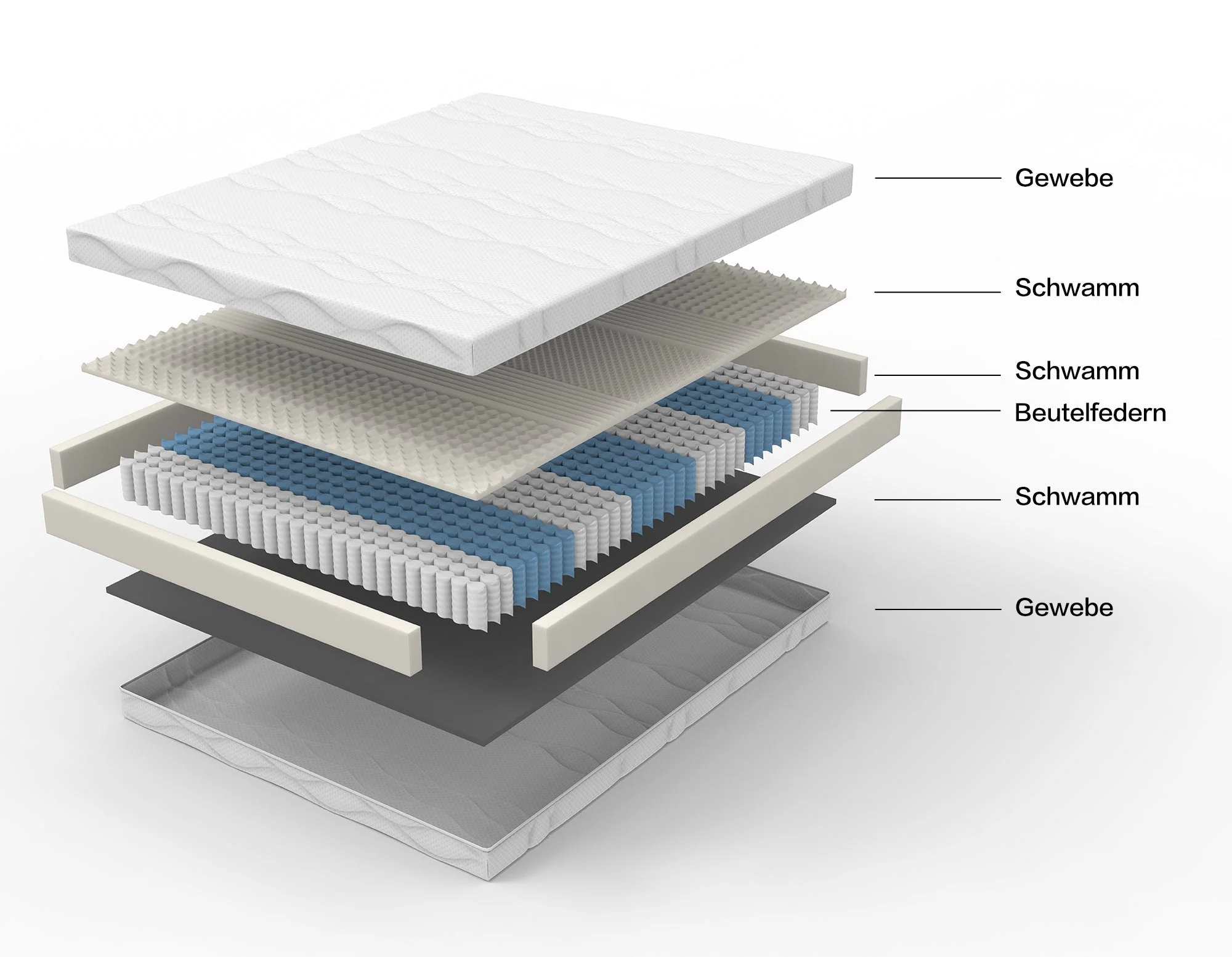 Mattress 90x200cm Pocket Spring H3 7-Zone Ergonomic 20cm Height Oeko-Tex Certified - Image 4
