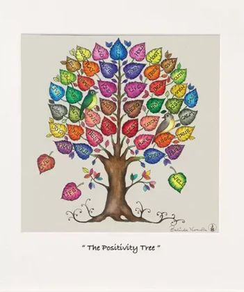 Positivity Tree 6x6 BN