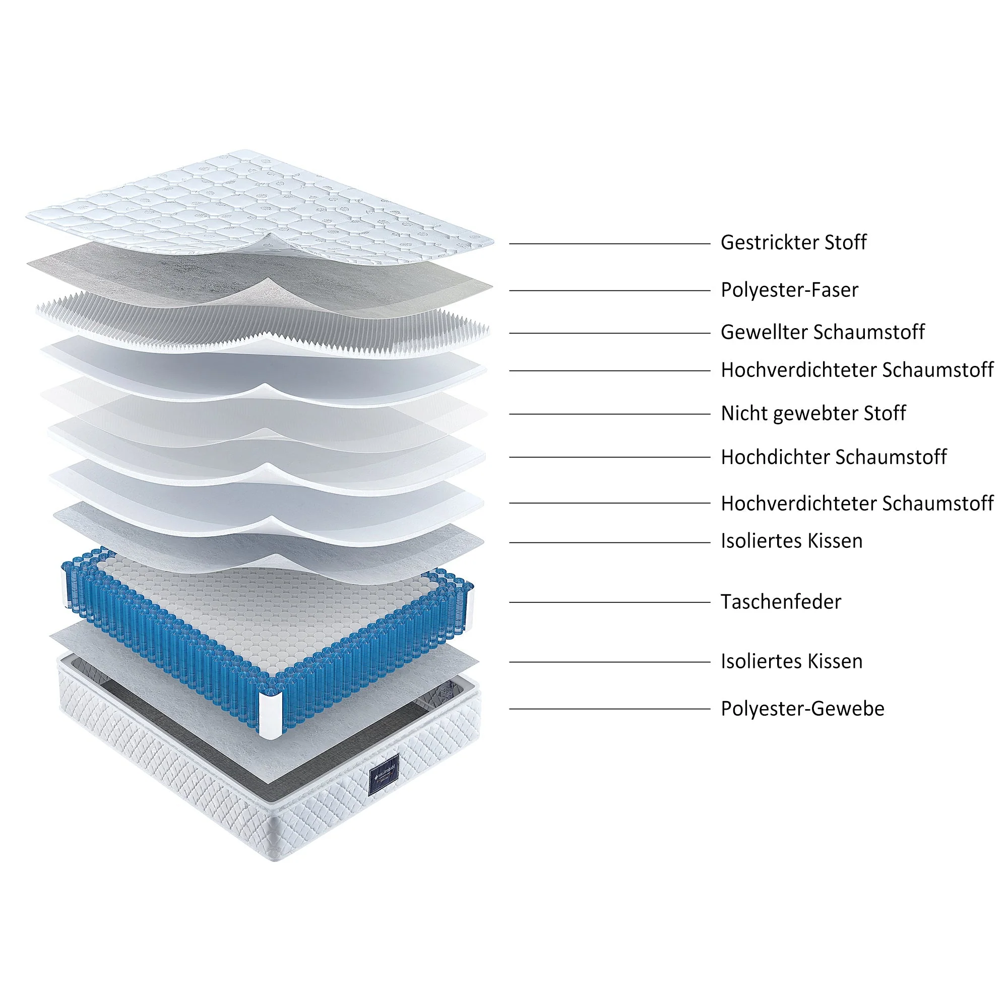 spring mattress, 7-zone cold foam, pocket springs, 160x200cm, 25cm height - Image 3