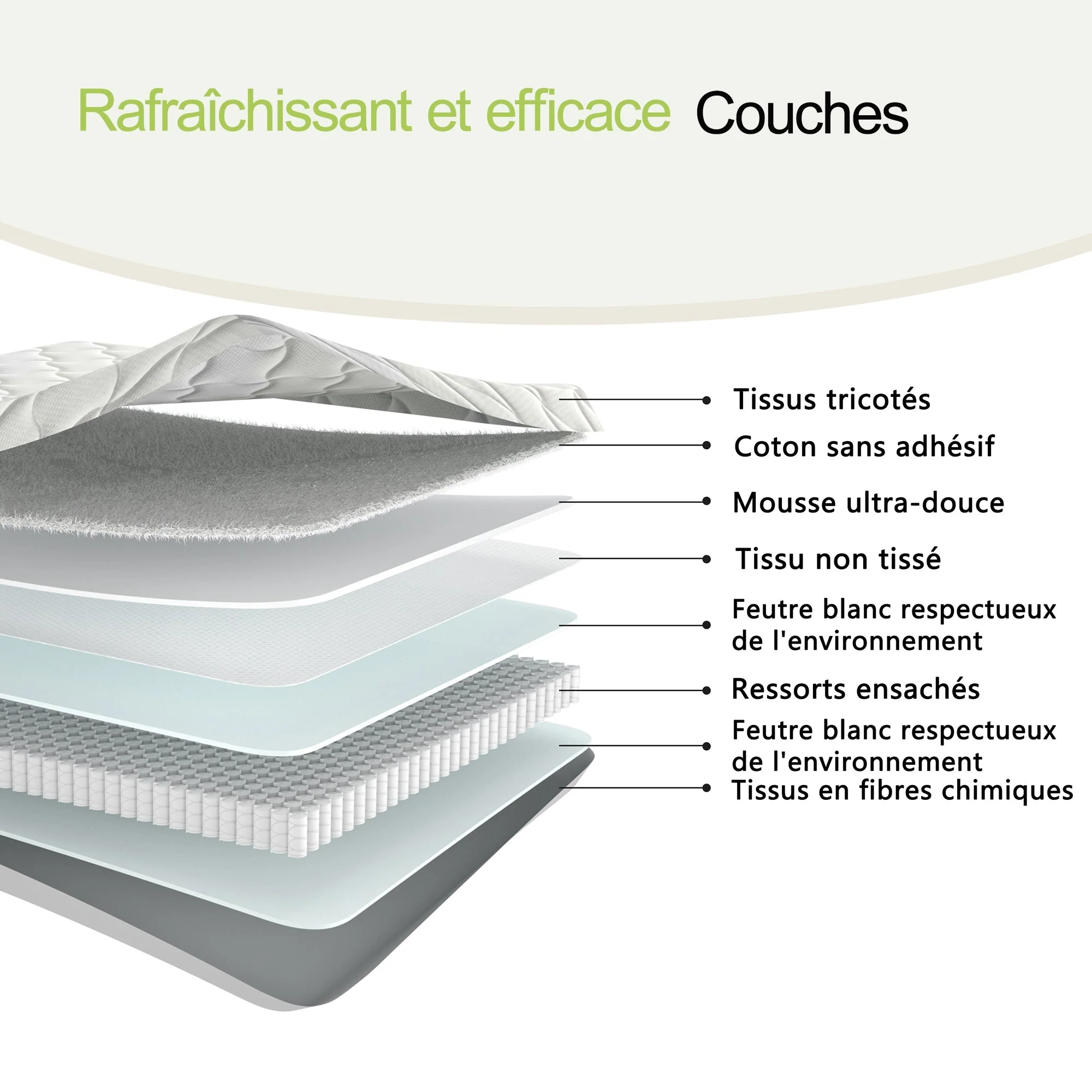 Spring Mattress H3 10cm Lumbar Support Rolled - Image 7